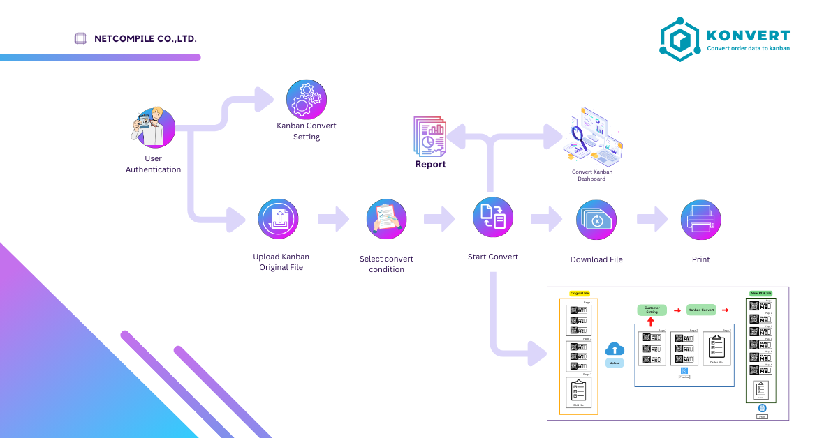 ระบบแปลงรูปแบบคัมบัง บริษัท โฮเซอิ เบรค (ไทยแลนด์) จำกัด